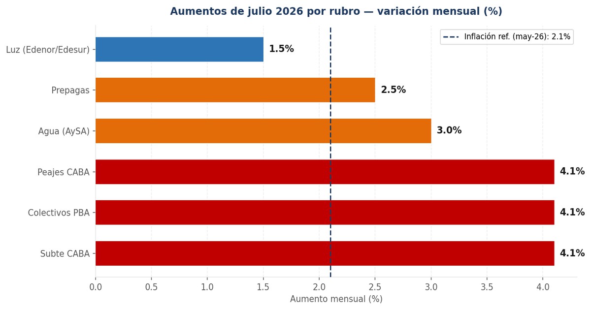 Julio Llega con la Cuenta