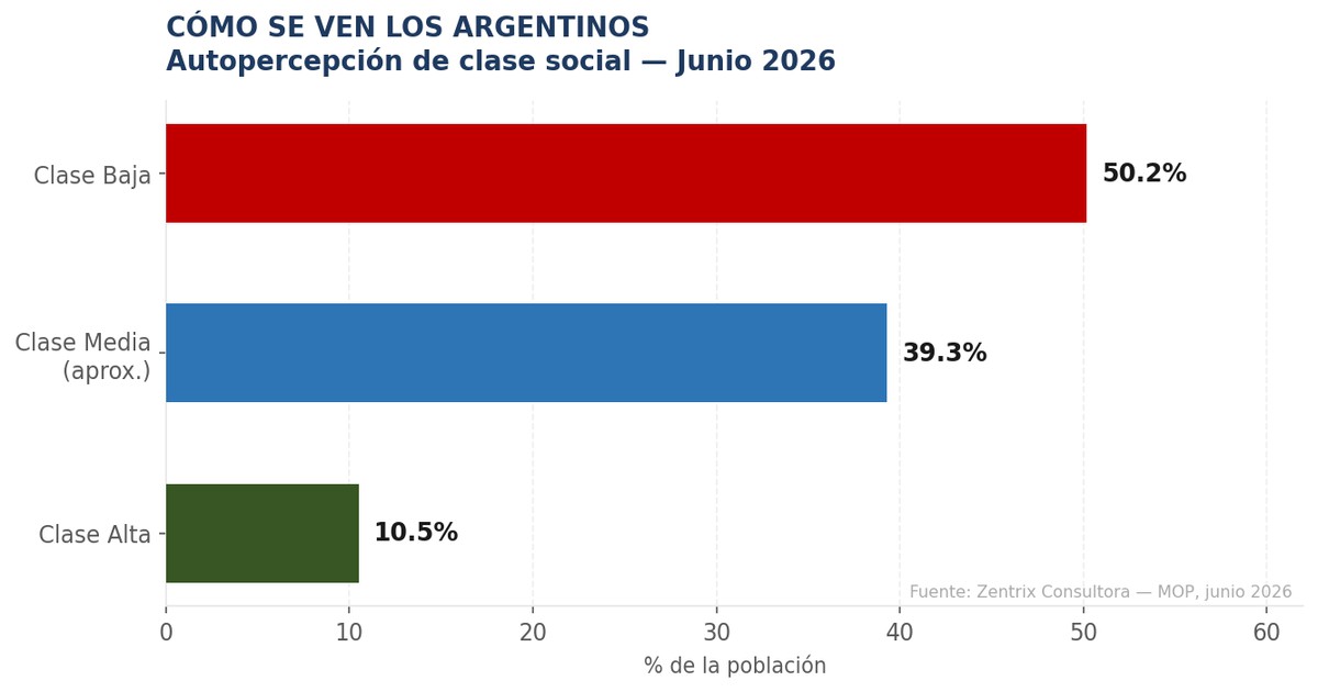 El País que se Ve Pobre