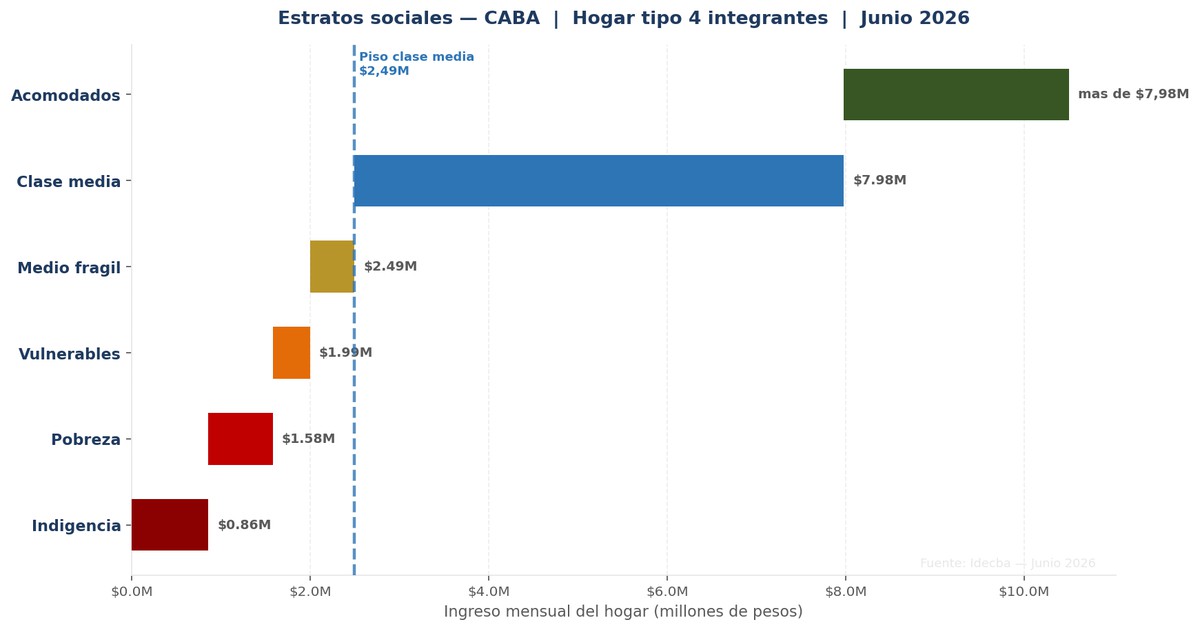 El Precio de Ser Clase Media
