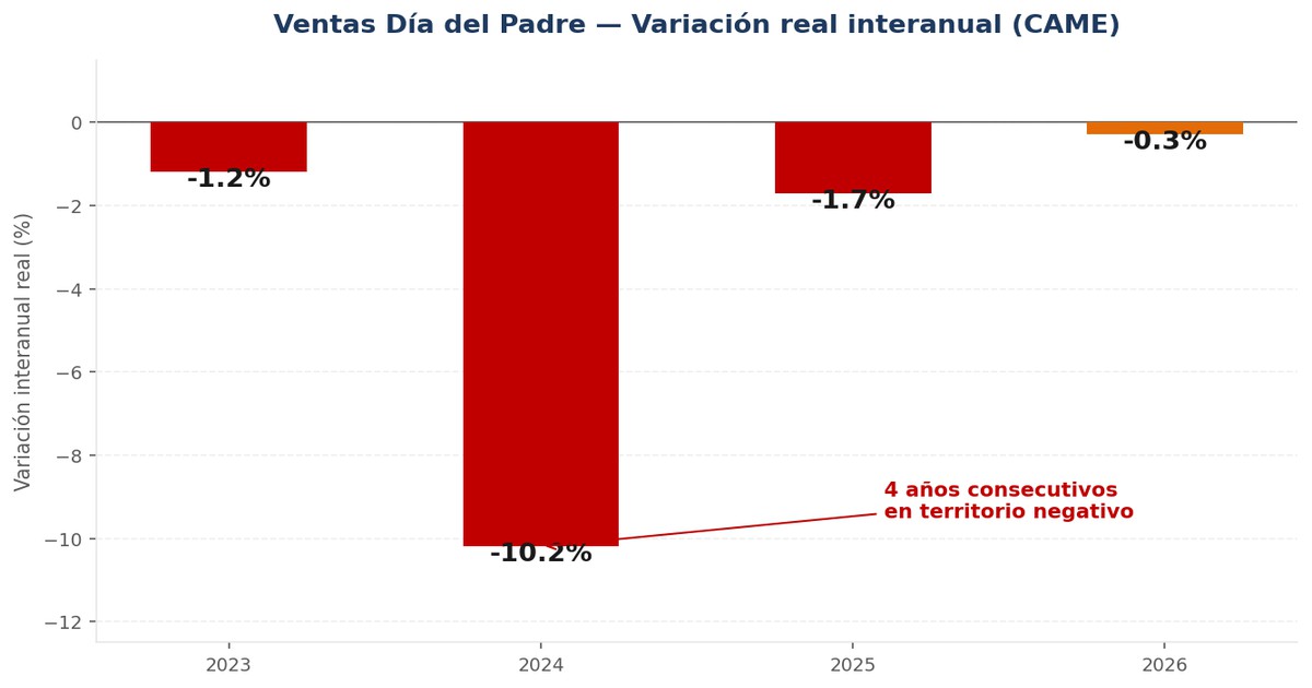 El Rebote que No Llega al Mostrador