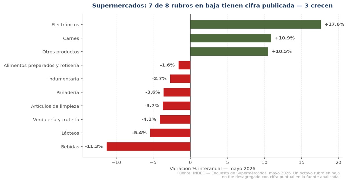 El Carrito que se Achica