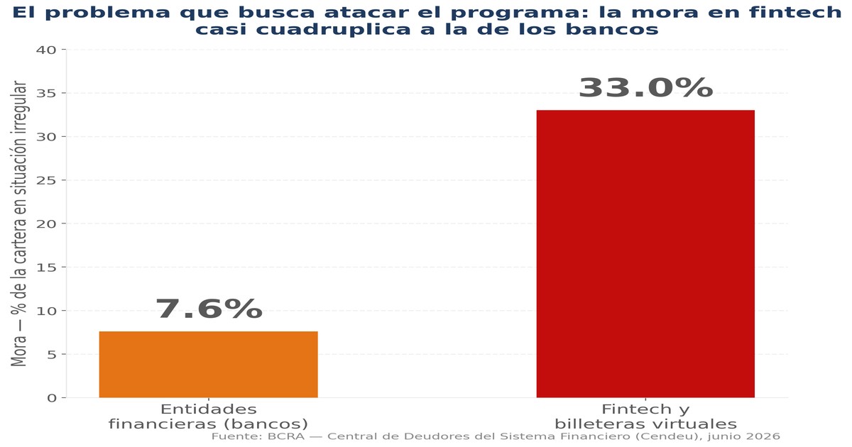 El Desendeudamiento que Tiene Fecha Límite