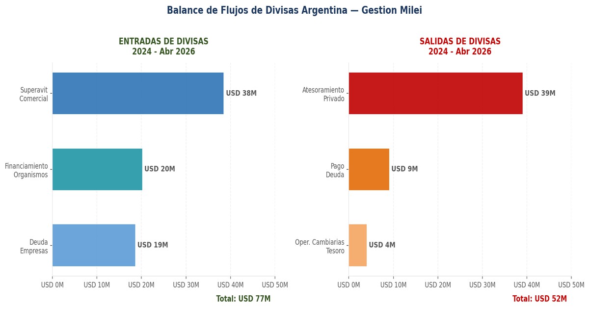 El Mapa del Dolar: Quien Trae y Quien se lo Lleva