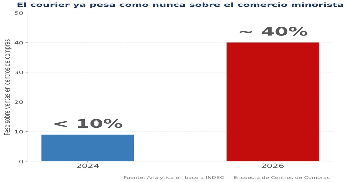 Importaciones puerta a puerta 2026 — KARTAL Consulting
