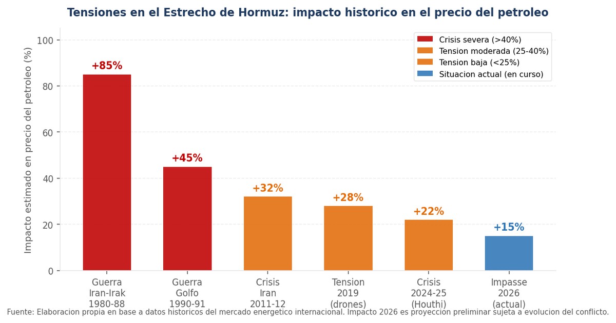 El Acuerdo que No Fue