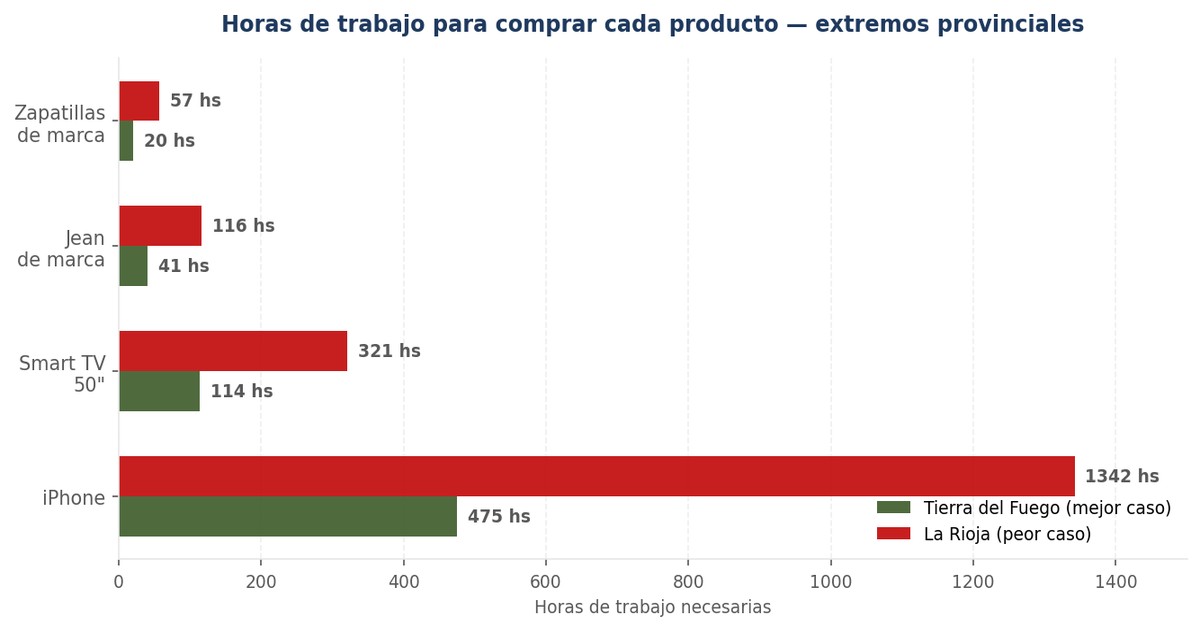El iPhone que Cuesta el Triple Según Dónde Vivís