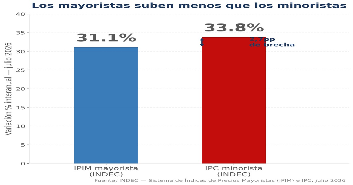 La Brecha que Anticipa la Inflación