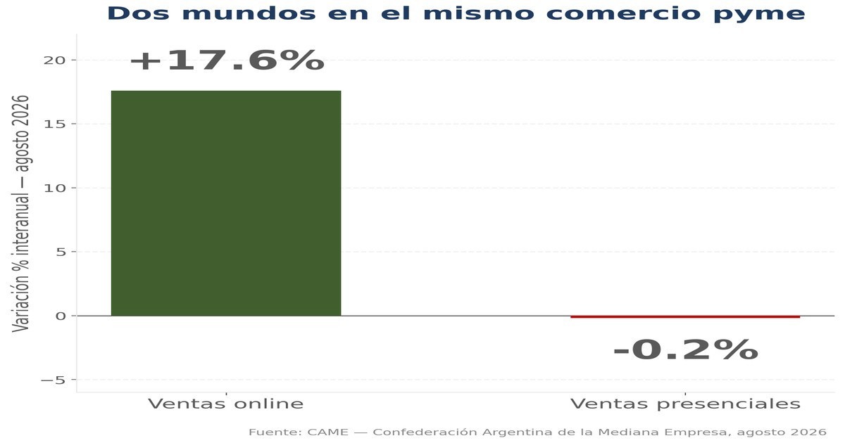 Ventas Online vs Presencial Pyme 2026 — KARTAL Consulting