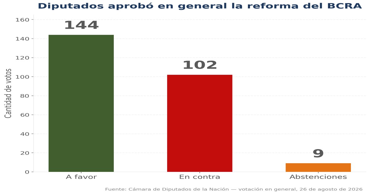 Media Sanción Reforma BCRA Agosto 2026 — KARTAL Consulting