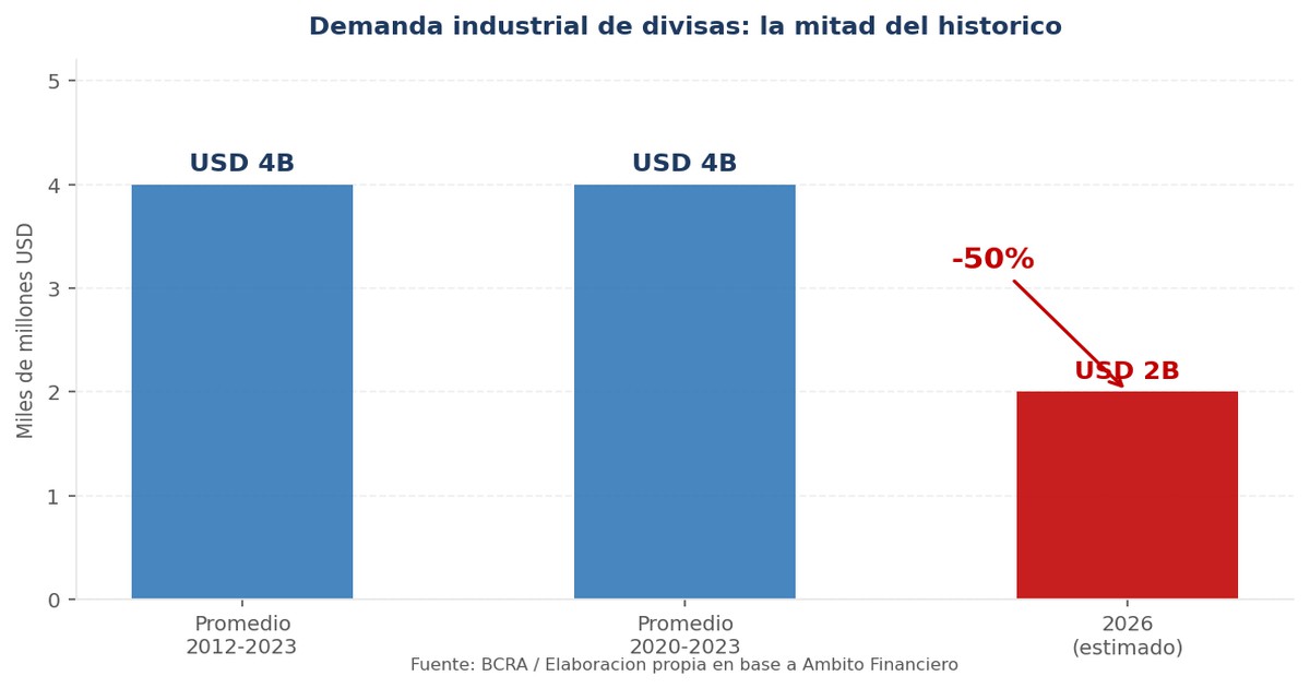 Reservas con Pies de Barro