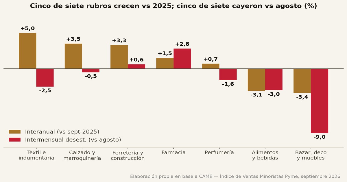 El 0,3% que las Pyme No Pueden Celebrar
